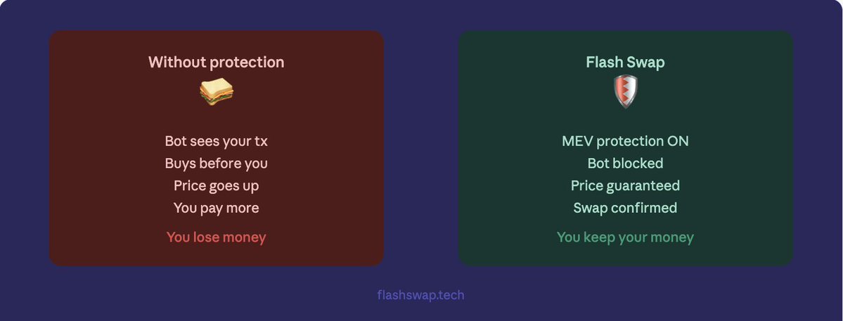FlashSWAP tweet media