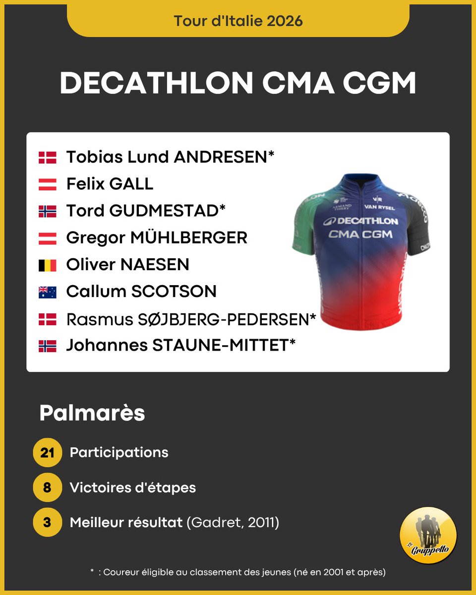 Le Gruppetto tweet media