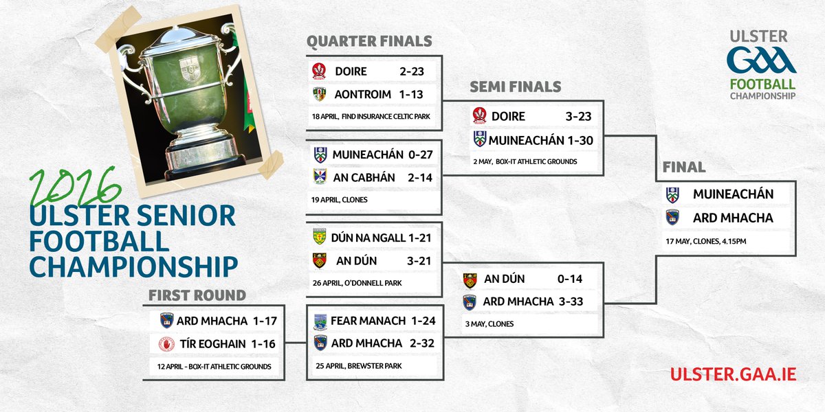 Ulster GAA tweet media