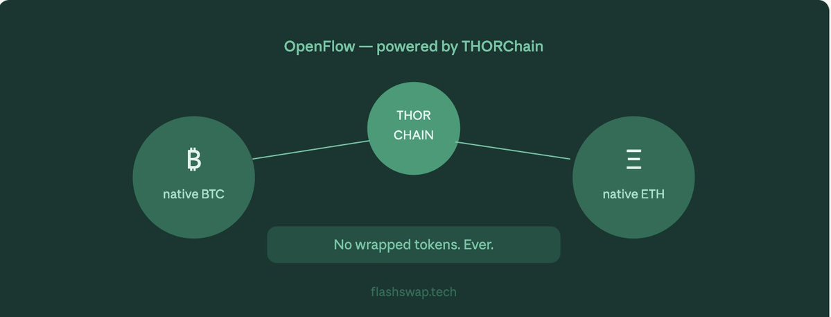 FlashSWAP tweet media