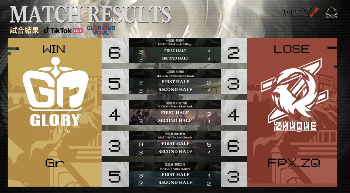 【公式】IdentityⅤ 第五人格eスポーツ事務所 tweet media
