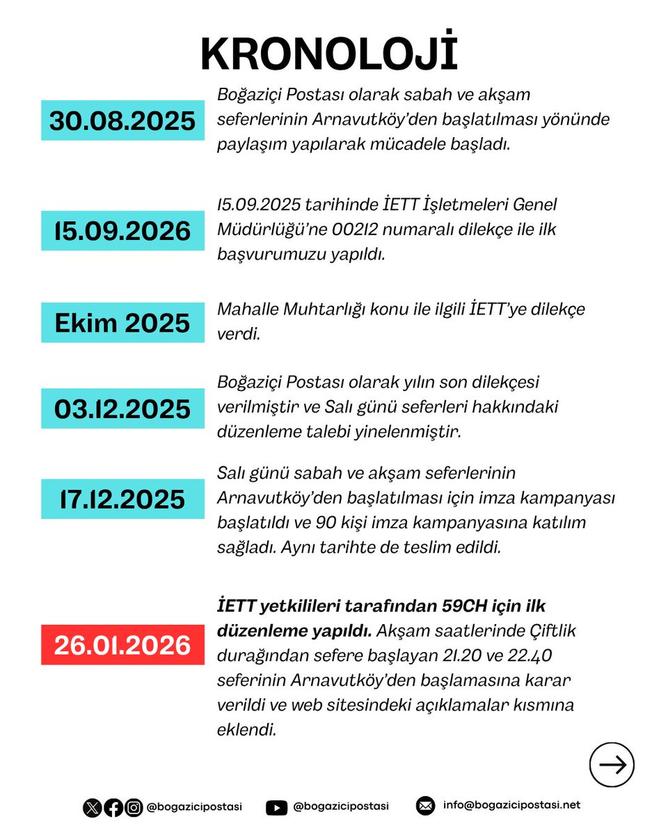 bogazicipostasi's tweet image. 8 AY...
#arnavutköy #mahalle #beşiktaş #59ch #iett #ibb