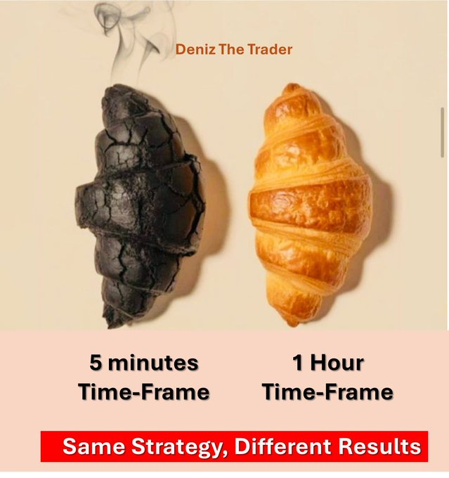 DenizTheTrader's tweet photo. Time-Frame Matters...
Same Strategy,  Different Results! https://t.co/ftYPHlqcll