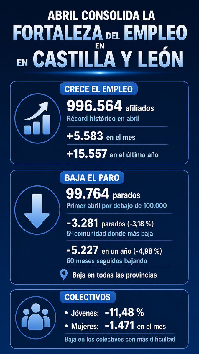 Alfonso F. Mañueco tweet media