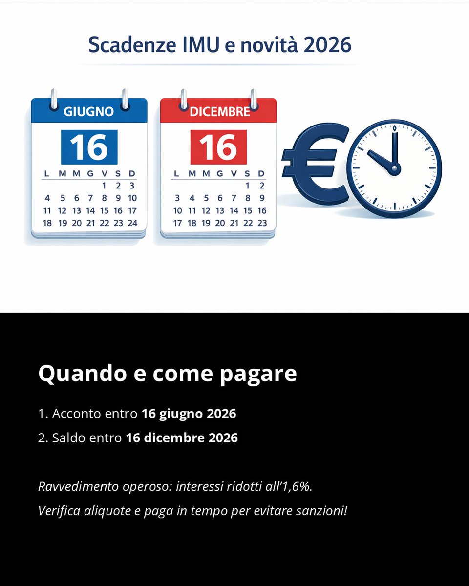 IMU 2026: nuove aliquote più omogenee, agevolazioni per seconde case, riduzione interessi sul ravvedimento operoso e regole più chiare per tutti i proprietari immobiliari. Scopri tutte le novità fiscali da conoscere per non sbagliare! 🔍🏠
2lnk.io/cHanE