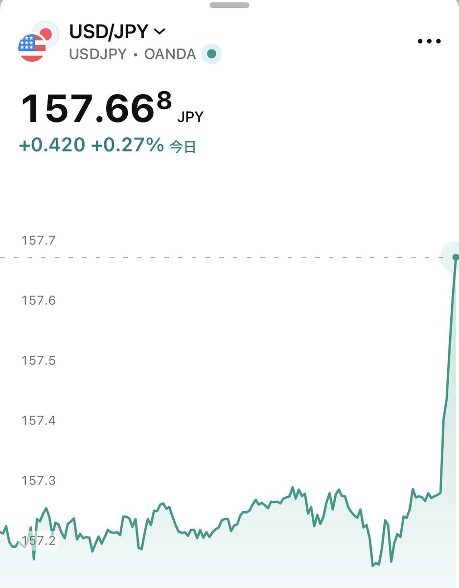 SOU⚡️投資ニュース / 仮想通貨・米国株・AI tweet media