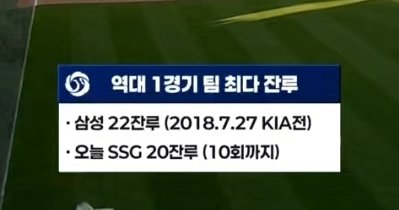 [최종] 역대 1경기 팀 최다 잔루 타이기록 22개 경신