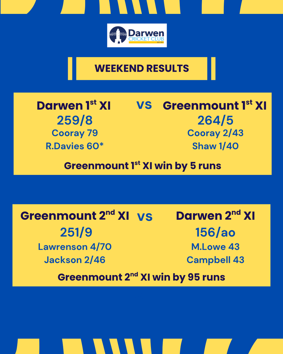 Darwen Cricket Club tweet media