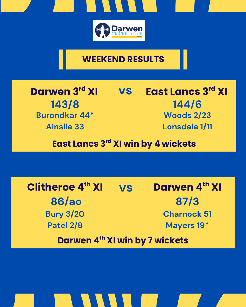 Darwen Cricket Club tweet media