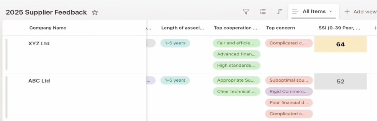 ukrsedo's tweet photo. Most supplier surveys don’t fail because of bad questions. They fail because of how they’re performed. https://t.co/PepwYh8Myi https://t.co/AIre2Or8Ii
