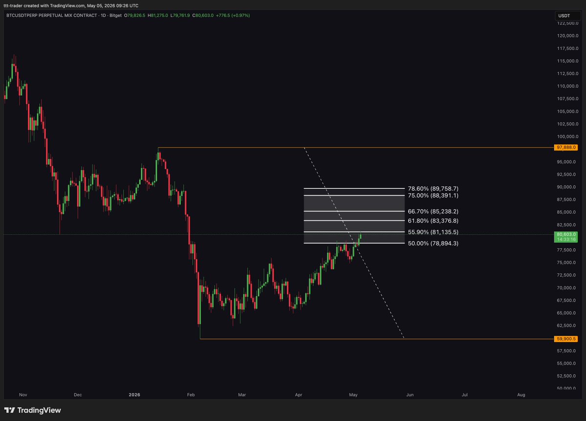 tim | quant tweet media