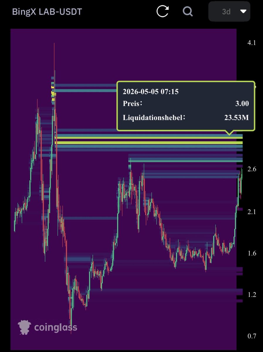 genta_risu's tweet photo. 👀 $LAB https://t.co/M79CUZBNVn