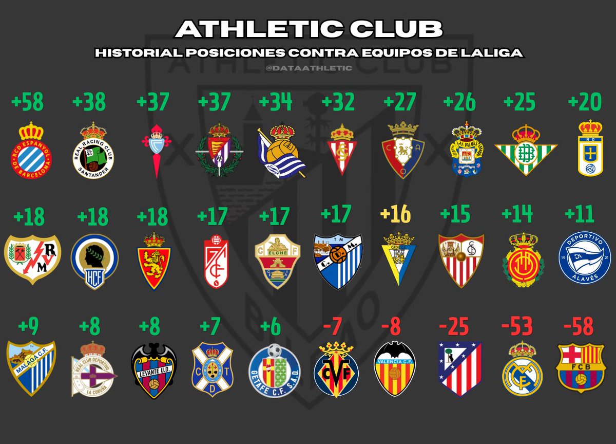 Athletic Data tweet media