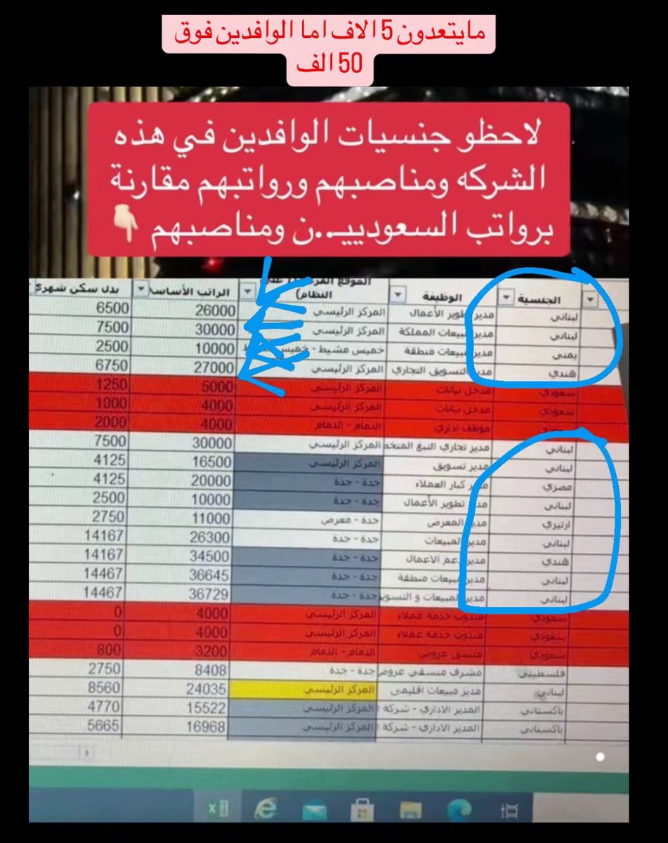 DaLal00_m's tweet photo. السعودي مايبي يشتغل؟؟؟؟؟ 

#نطالب_بسعودة_الوظايف #كلنا_مع_فيصل #فيصل_المطيري https://t.co/jI9LTccaEm