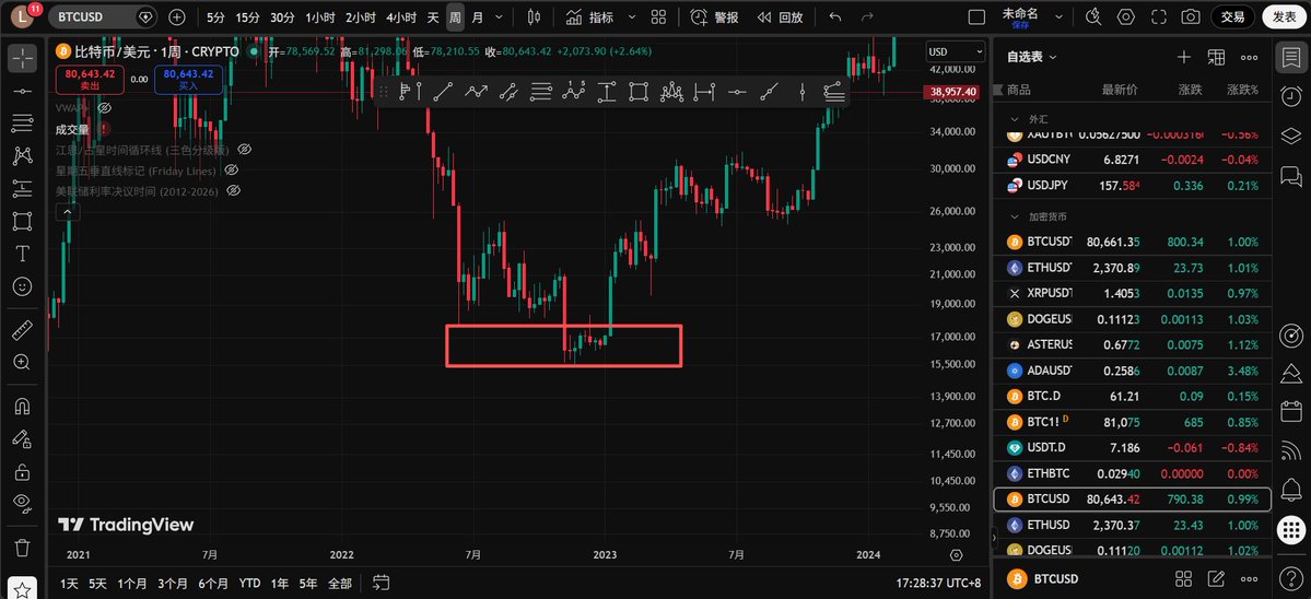 Crypto—玄木真火 tweet media