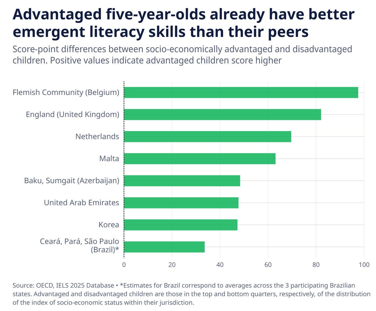 OECD Education tweet media
