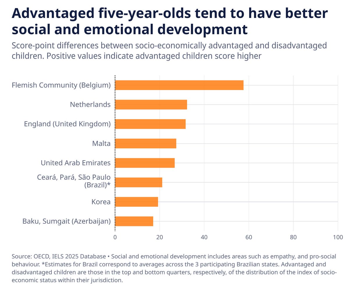 OECD Education tweet media