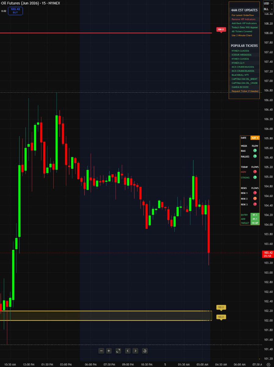 MaxTrading - NATGAS - WTI - NQ tweet media