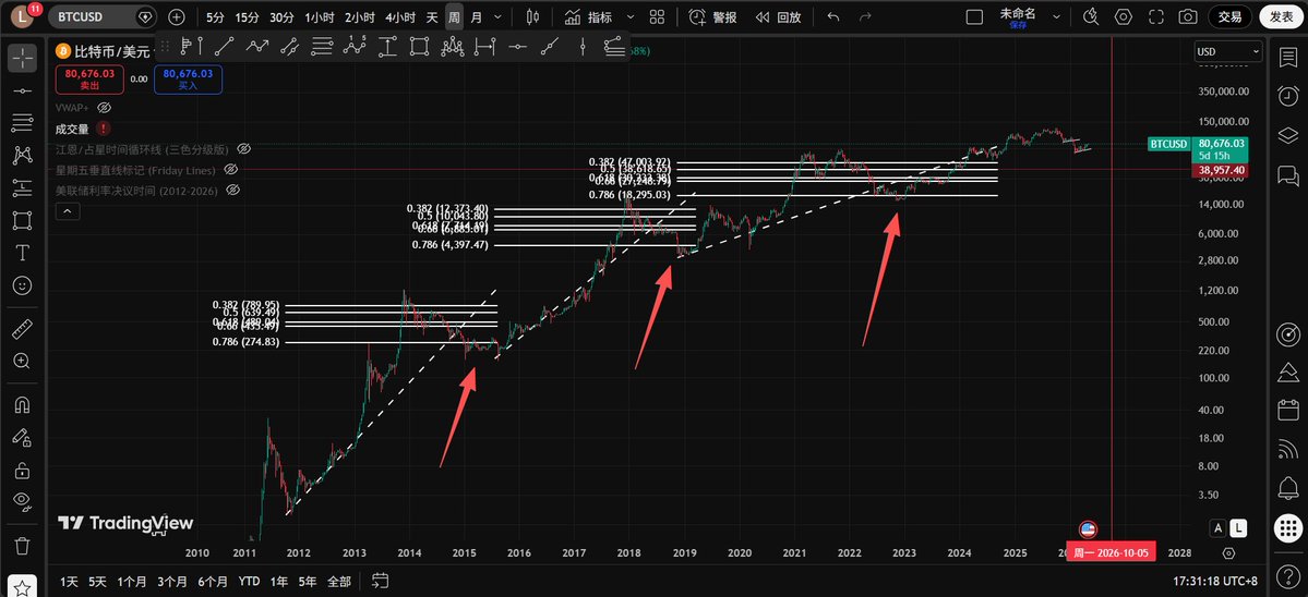 Crypto—玄木真火 tweet media