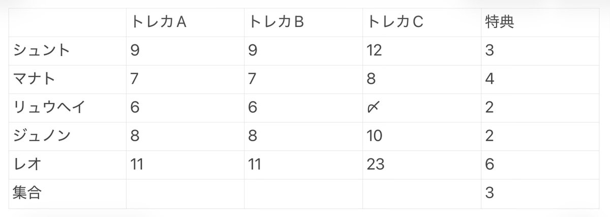 ふう tweet media