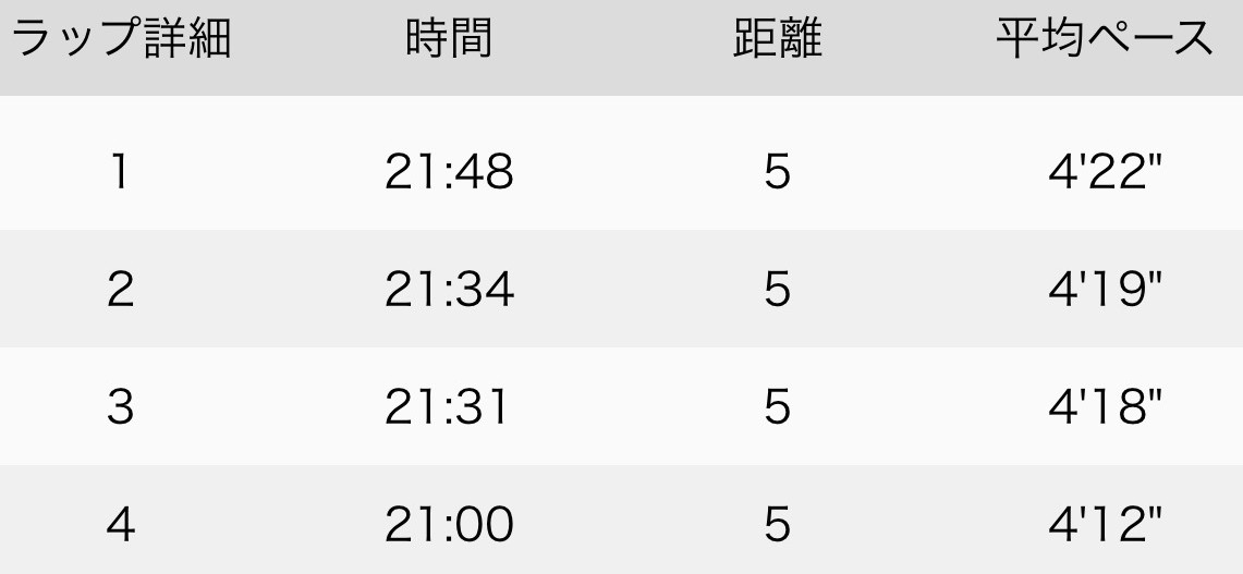 レイ tweet media