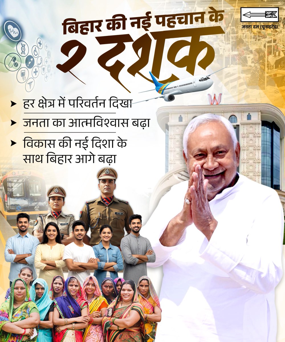 CMBiharNK's tweet image. बिहार के विकास को नई दिशा देने के लिए निरंतर कार्य किया है। पिछले 2 दशकों में हर क्षेत्र में बदलाव आया है, जिससे जनता का आत्मविश्वास बढ़ा और राज्य प्रगति के मार्ग पर आगे बढ़ा है। 

#DoDashakNavnirmanKe 
#JDU #Bihar #NitishKumar