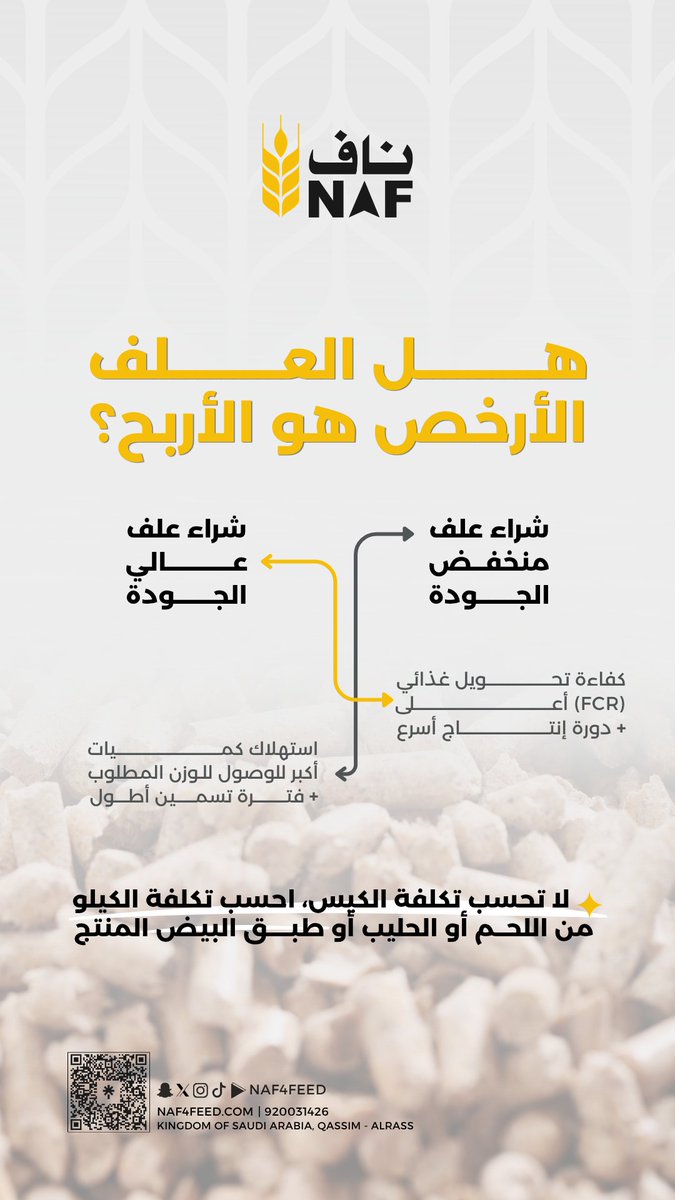 شركة ناف لصناعة الأعلاف tweet media
