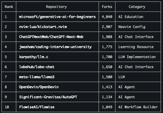 Shay Berkovich tweet media