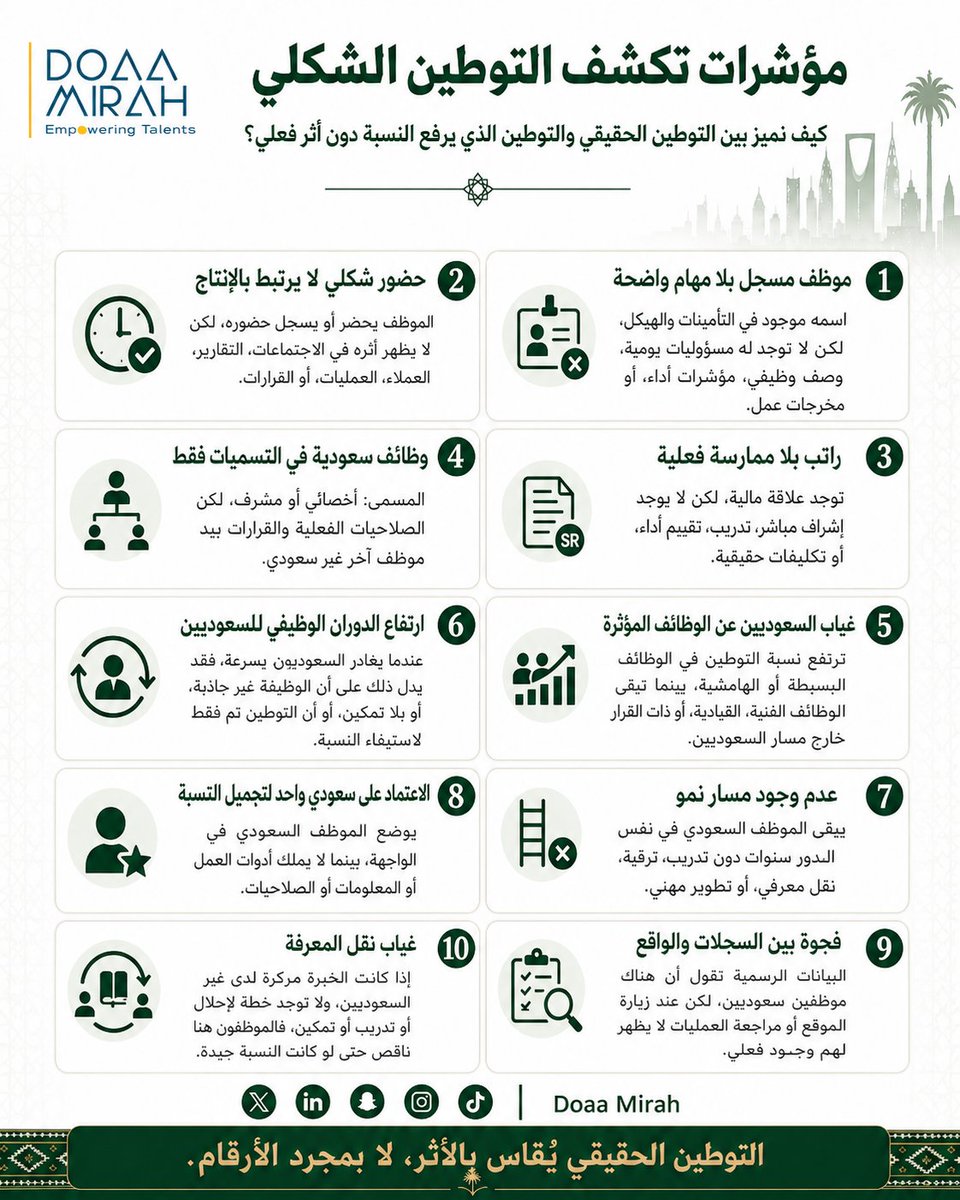 Dr. Doaa Mirah | د. دعاء ميرة tweet media