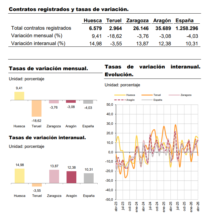 Instituto Aragonés de Estadística tweet media