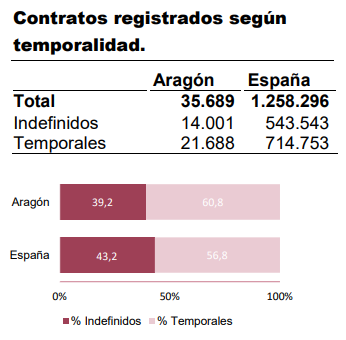 Instituto Aragonés de Estadística tweet media