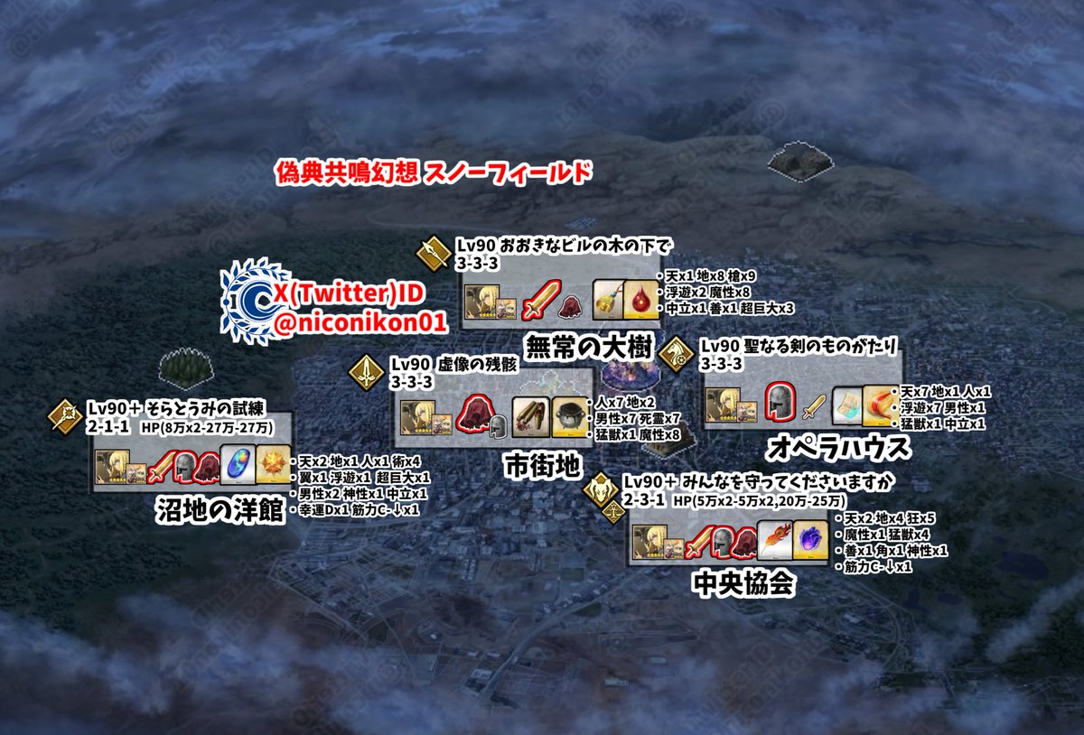 niconikon01's tweet image. Fakeコラボイベント「偽典共鳴幻想 スノーフィールド」 攻略画像まとめ
 【10 第6幕クリア フリクエ 90+沼地の洋館 解放まで】 
【イベントは4/25 20:00 ~ 5/16 12:59まで】
フリクエ、シナリオ、イベントボーナスまとめました
2つ目の90+が解放！
2-1-1 で最後Hp27万 オーロラ鋼とカケラが落ちます