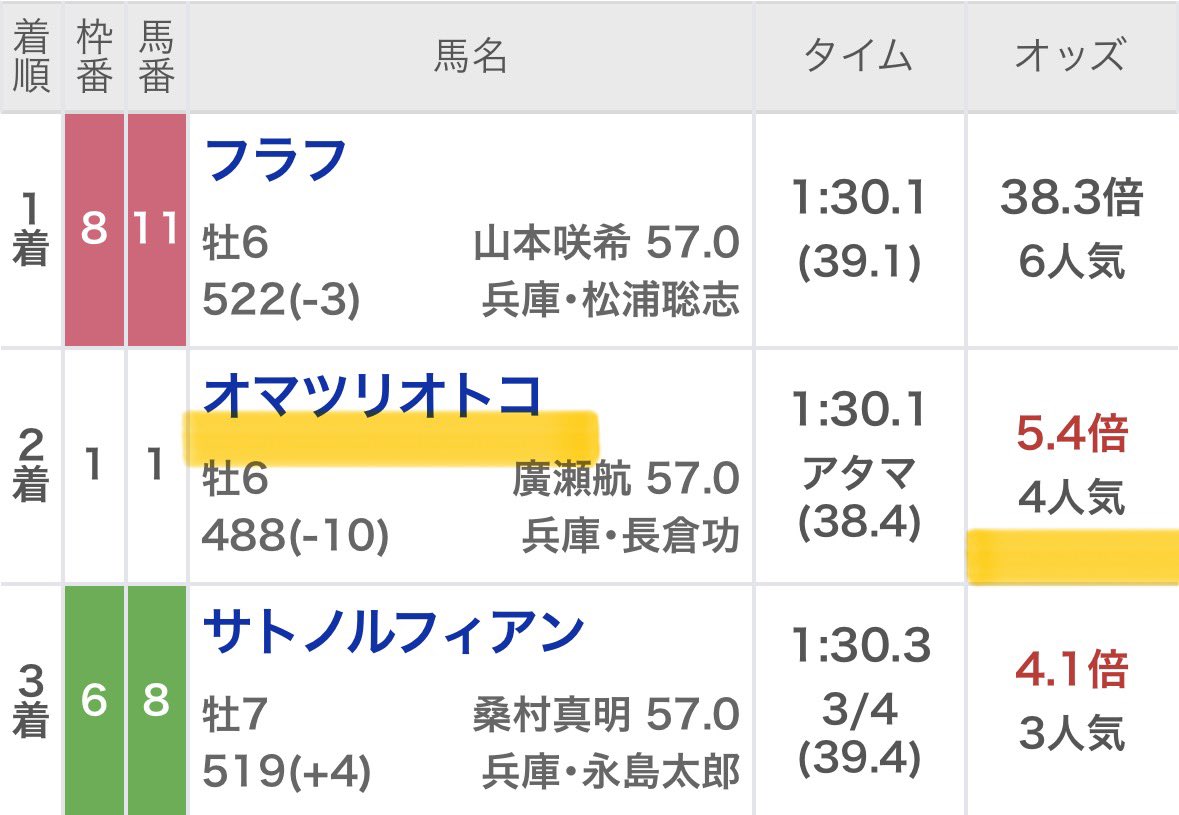 Maria先生【展開ロケーション】競馬予想家 tweet media