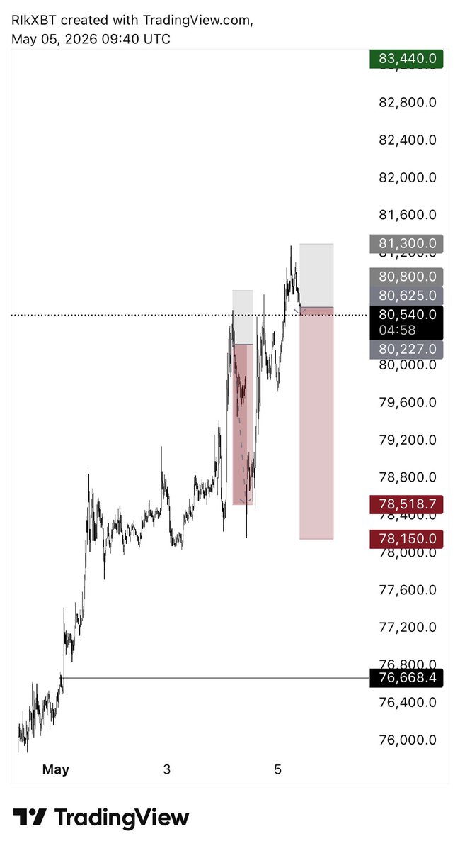 rikmunster44's tweet photo. $BTC https://t.co/Ms1A1n3jjJ