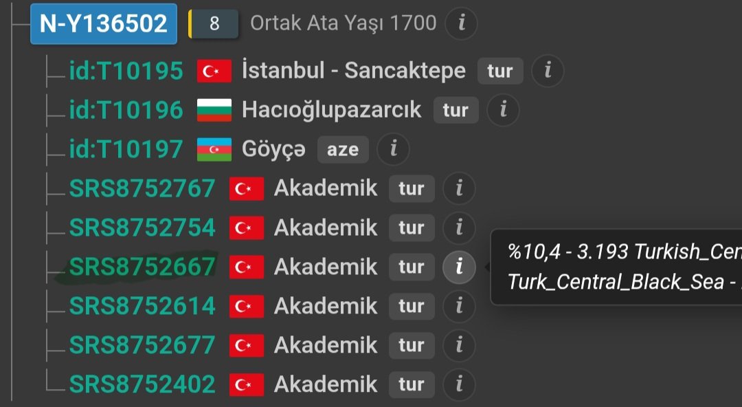 noway1236's tweet photo. yfulldeki diğer iki örnek akademik örneklermiş
Birisi giresunlu diğeri de batı karadenizli https://t.co/cRqoNaFiGL