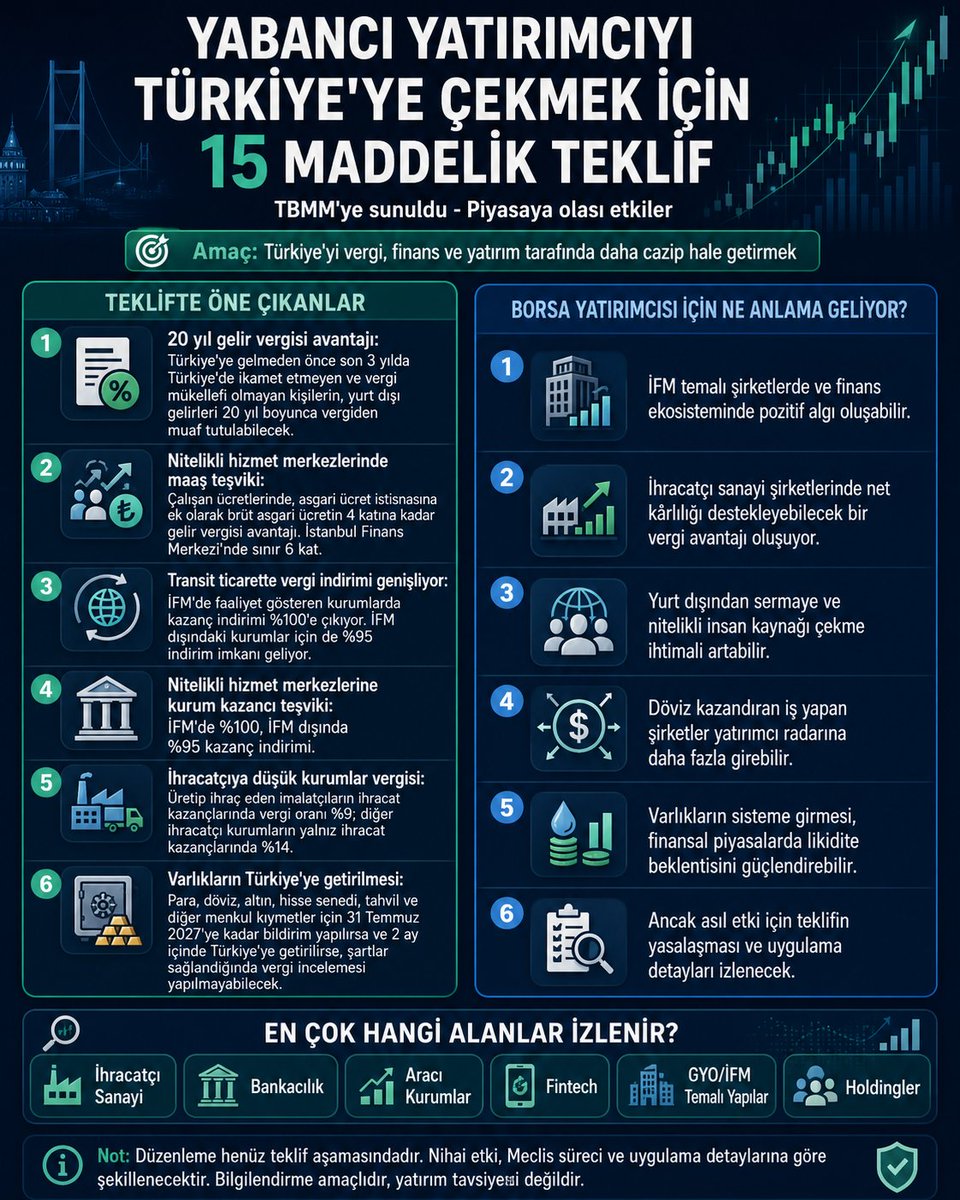Borsa Fon Analiz tweet media