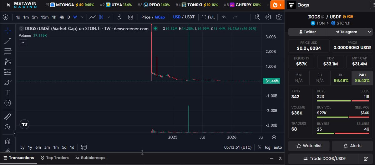 MOON Degen tweet media