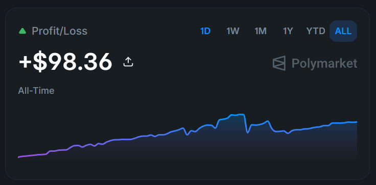 One of the biggest airdrops in the future could be <a href="/Polymarket/">Polymarket</a> .

Most people are losing money on prediction markets because they are gambling. 
I have a different approach.
I am betting mostly on Crypto markets and my goal is to simply stay in profit and not chasing big wins, so