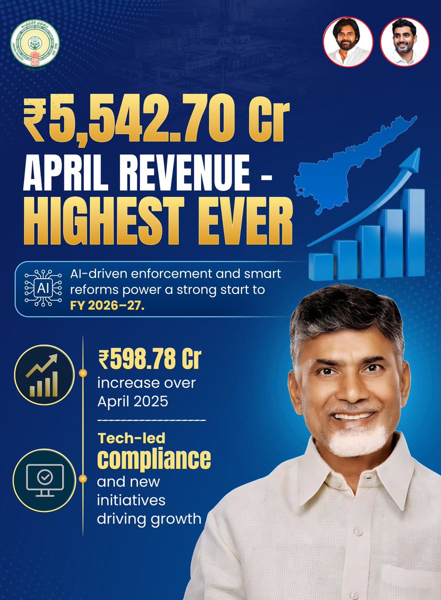 DEPARTMENT OF REVENUE, REGISTRATION & STAMPS, AP tweet media