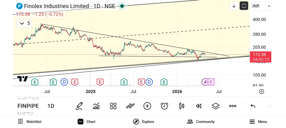 jeevaryan's tweet photo. @dipenkamdar2203 #Finpipe
Looking good https://t.co/qfpGTDQ7OF