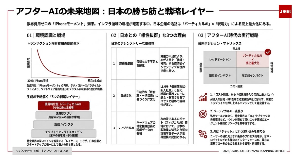 石山 城｜戦略プランナー tweet media