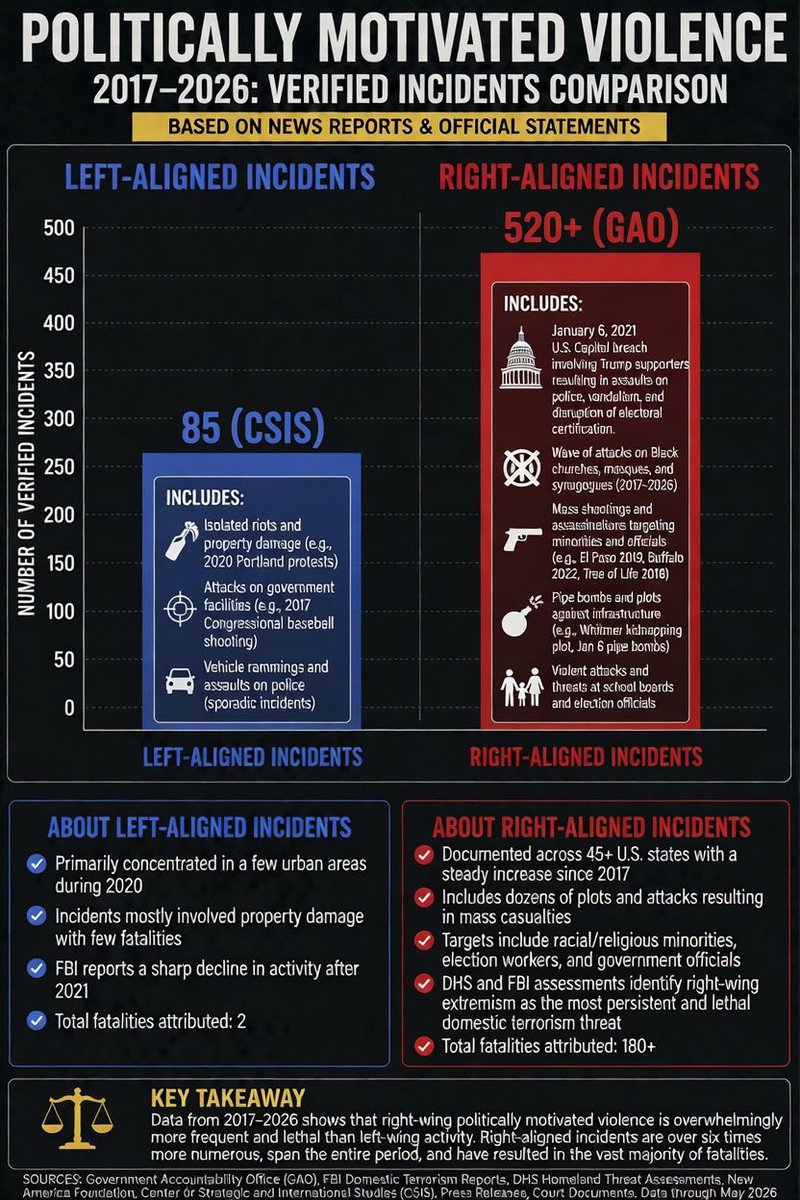49erFanatic4L's tweet photo. @Timcast @Timcast @Timcast 
Here are true facts, the BS you posted if off just. But https://t.co/piA7EBGKZq