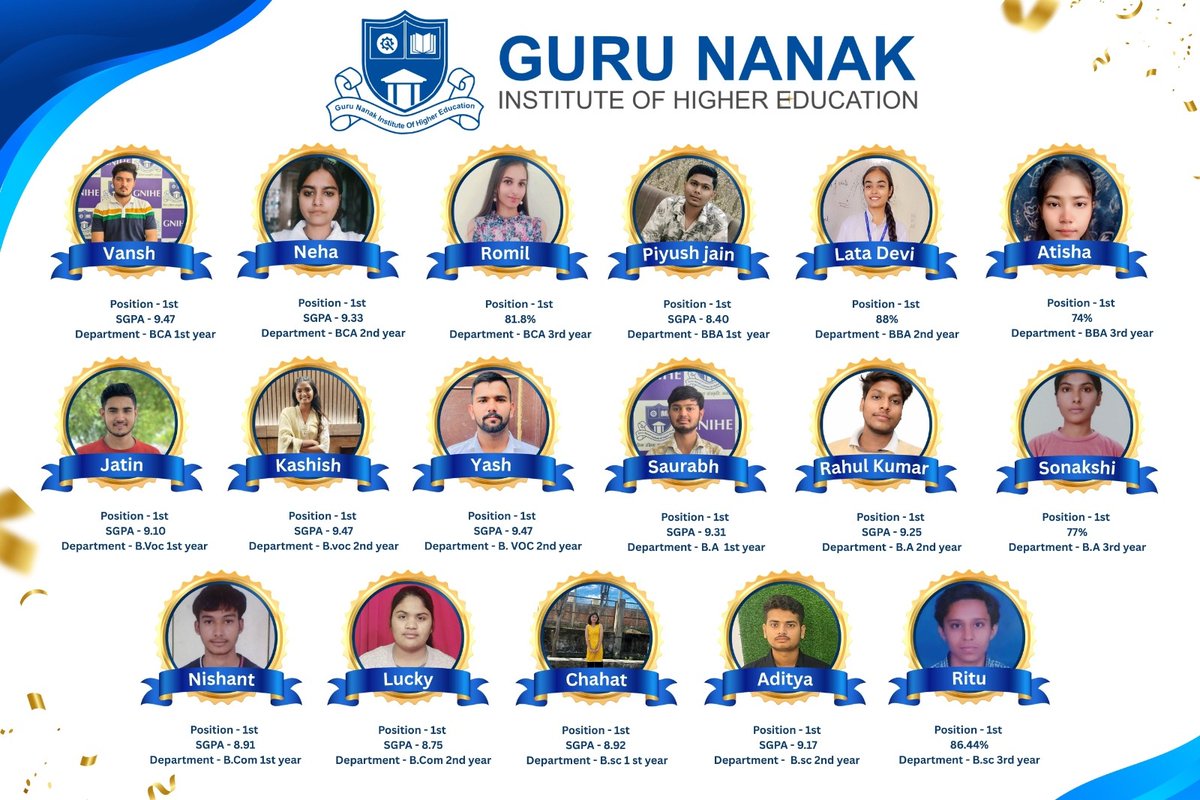 Guru Nanak Institute of Higher Education tweet media