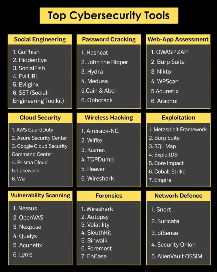Hamzaonchain's tweet photo. CYBERSECURITY TOOLS https://t.co/SDy2p1n0y2