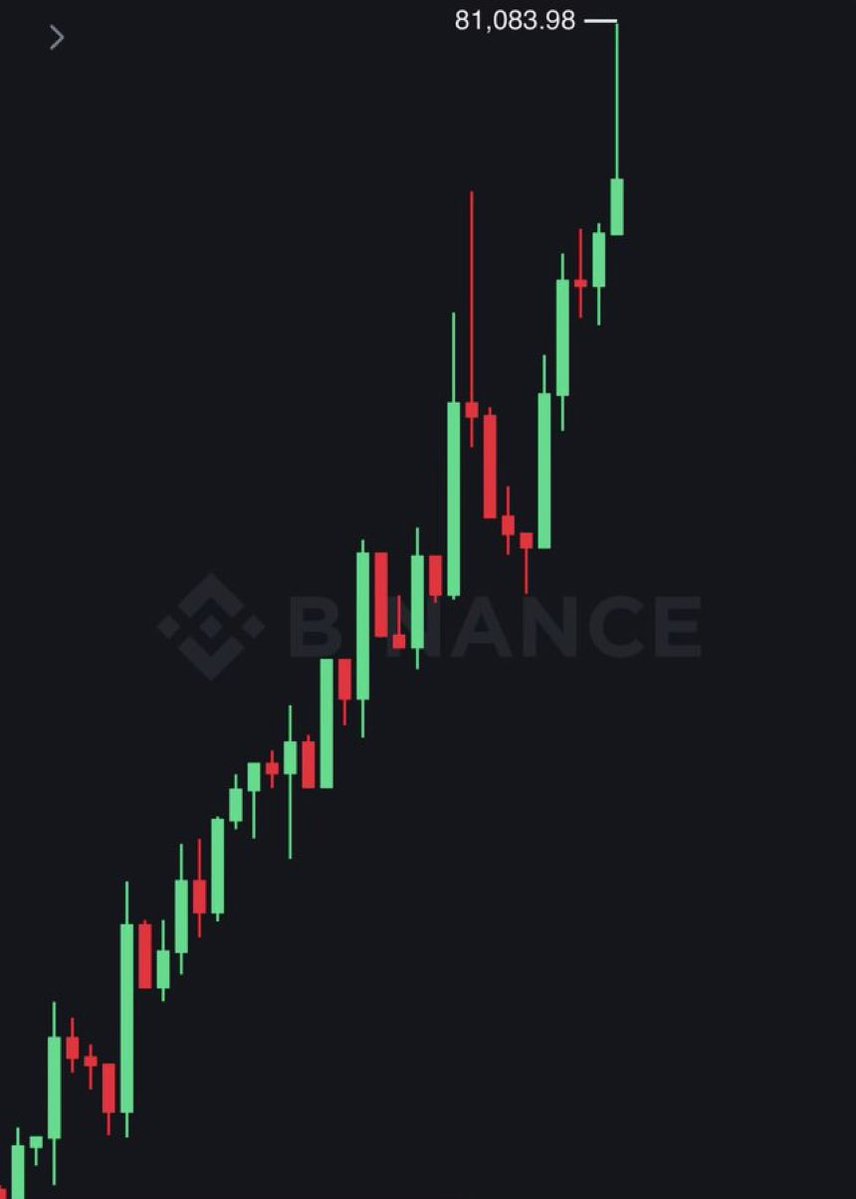 DDcrypto tweet media