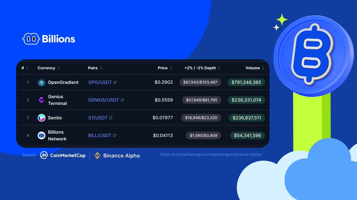 Billions 华语社区 tweet media