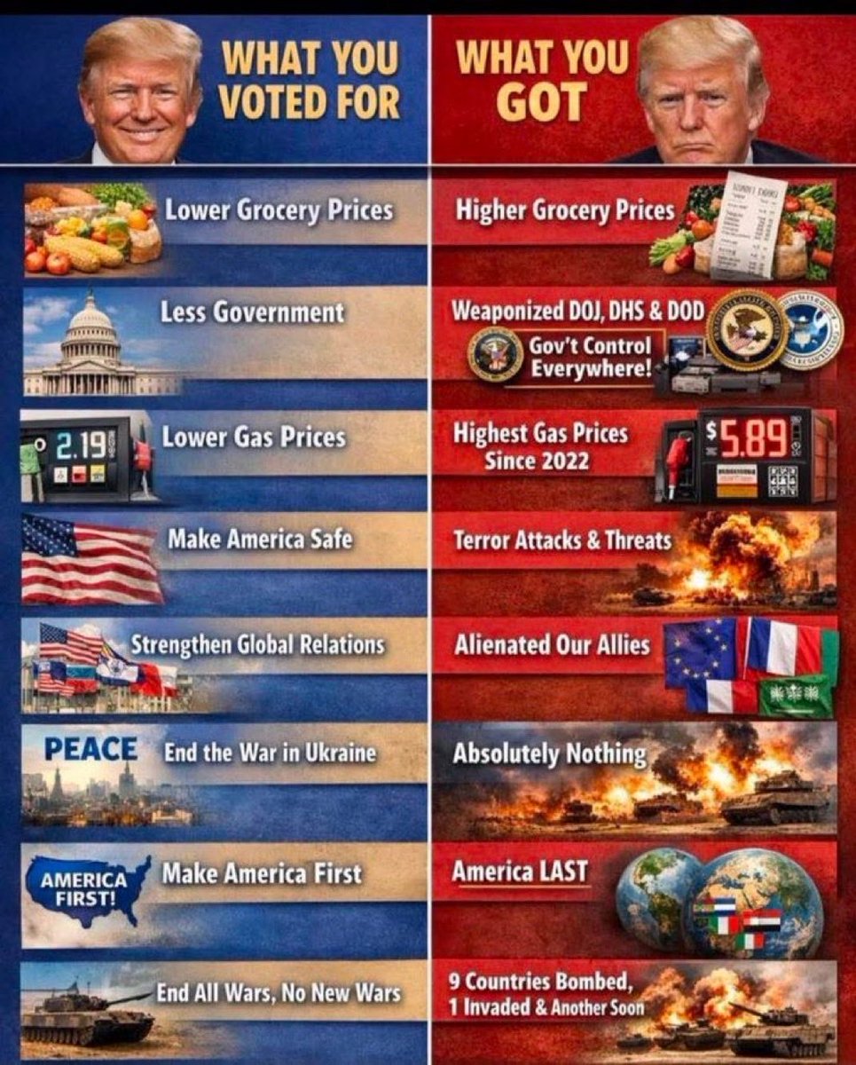 Trey G 🇺🇸🇺🇦 tweet media