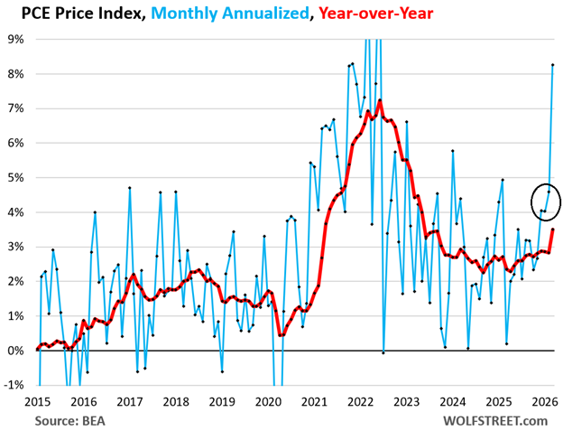 Kanmui1918's tweet image. Trump’s continued tariff tantrums only adding to inflationary pressure. US Federal Reserve reckons that #tariffs have resulted in “near-complete pass-through to #consumer px", explaining the excess #inflation in core goods”

Michael Roberts
#economic #travel #food #children #news