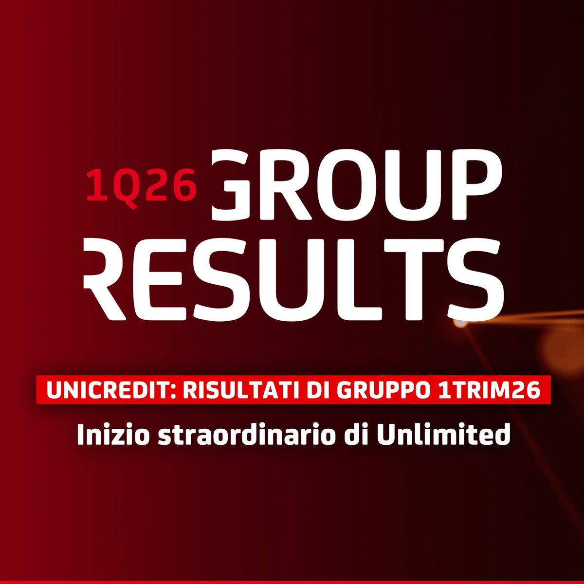 UniCredit_IT's tweet photo. 🗞️ UniCredit: Risultati di Gruppo del 1Trim26 ben al di sopra delle aspettative in tutti i KPIs, che ci consentono di incrementare l’ambizione per l’utile netto del 2026 e di riaffermare quelle per il 2028-2030 nonostante un contesto geopolitico e macroeconomico più complesso.