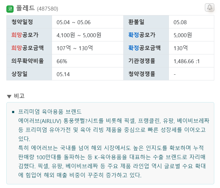 mjblahblah1014's tweet photo. 💰2026년 5월 공모주 일정 정리💰 

1. 폴레드 
• 청약기간: 5/4-5/6
• 공모가: 5,000원 
• 최소증거금: 25,000원
• 환불일: 5/8, 상장일: 5/14
• 주관사: NH투자증권

2. 마키나락스 
• 청약기간: 5/11-5/12
• 희망공모가: 12,500원 - 15,000원 
• 환불일: 5/14, 상장일: 5/20 
• 주관사: 미래에셋증권, 현대차증권

3. 대신밸런스스팩20호 
• 청약기간: 5/22-5/26 (23-24일: 주말, 25일: 대체공휴일)
• 공모가: 2,000원
• 환불일: 5/28
• 주관사: 대신증권 

4. 피스피스스튜디오
• 청약기간: 5/26-5/27
• 희망공모가: 19,000원 - 21,500원
• 환불일: 5/29
• 주관사: NH투자증권, 미래에셋증권

5. 져스텍
• 청약기간: 5/29-6/1 (30, 31일: 주말) 
• 희망공모가: 10,500원 ~ 12,500원
• 환불일: 6/4
• 주관사: 삼성증권
